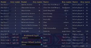 Keyboard settings and keybindings.