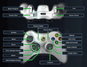 Controller reference.