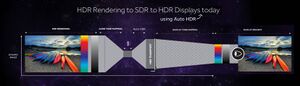 A simplified illustration of how Auto HDR works