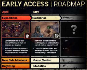 Early Access roadmap.