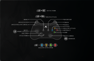In-game controller layout overview.