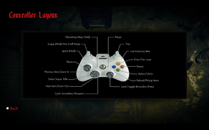 The gamepad layout for the game.
