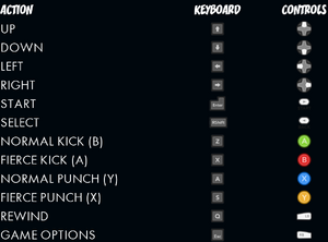 Keybindings in Tournament Fighters (SNES)
