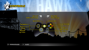 Controller layout.