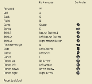 Keyboard and mouse bindings and gamepad settings (Xbox One layout)