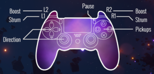 Gamepad controls (DualShock 4)