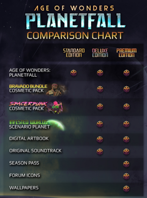 Game editions comparison chart.