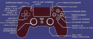 Controller layout image. (PS4 art.)