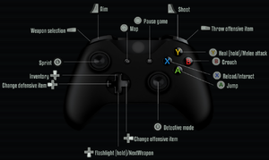 Microsoft Xbox One controller key bindings