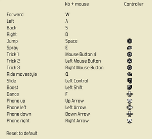 Keyboard and mouse bindings and gamepad settings (DS4 and DualSense layout)