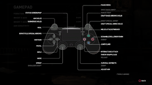 In-game controller buttons (Steam version).