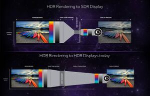 Illustration of the difference between SDR and HDR.
