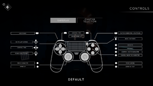 Button layout for the DualShock 4