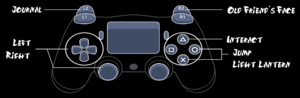 In-game gamepad controls (DualShock 4).