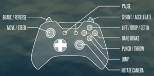 In-game gamepad controls