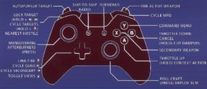 Controller layout image. (Xbox art.)