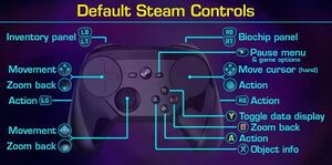 In-game gamepad controls (Steam controller).