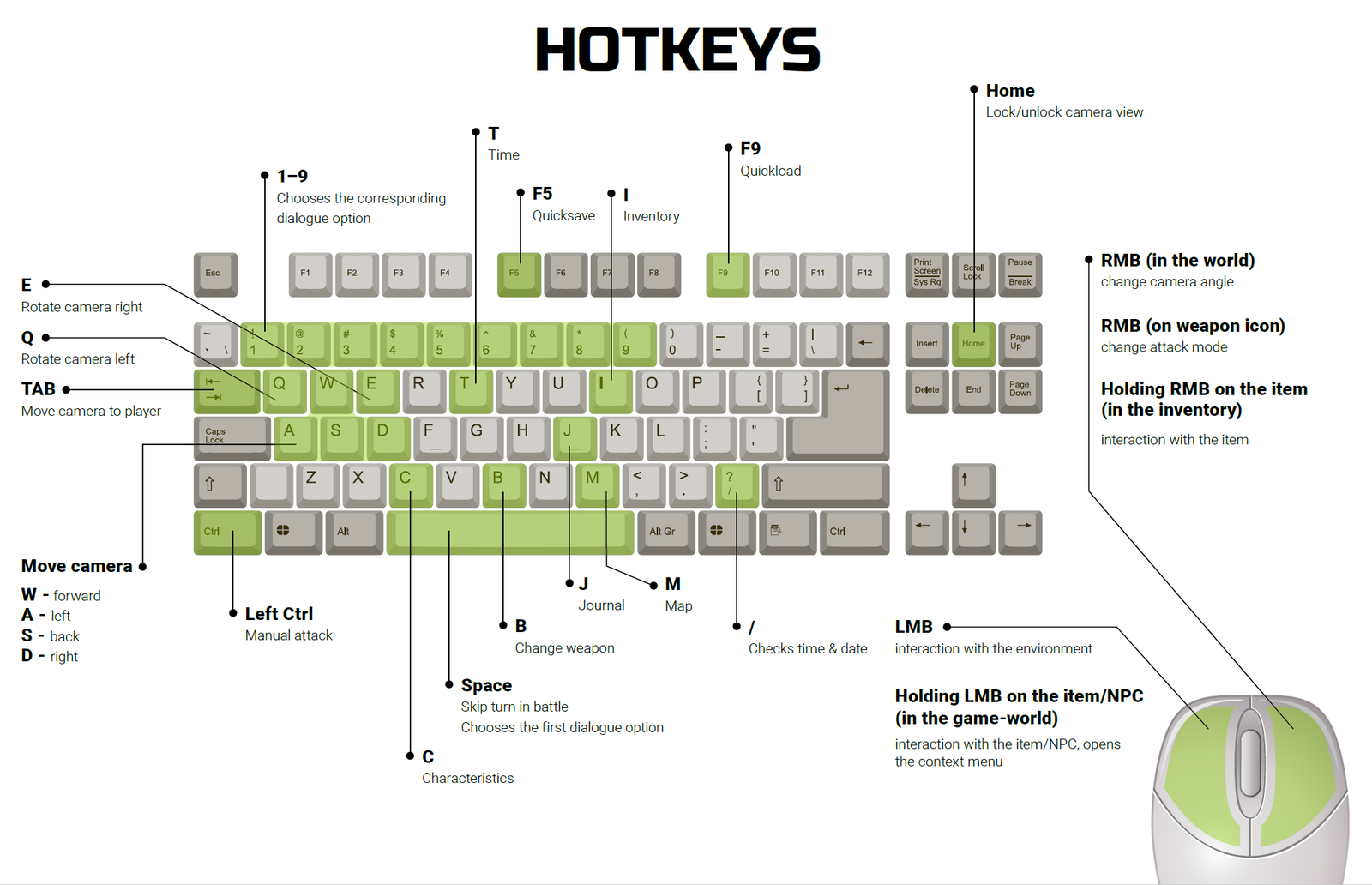 Хоткеи. Hotkeys. LMB RMB на клавиатуре. Hotkey для общения.